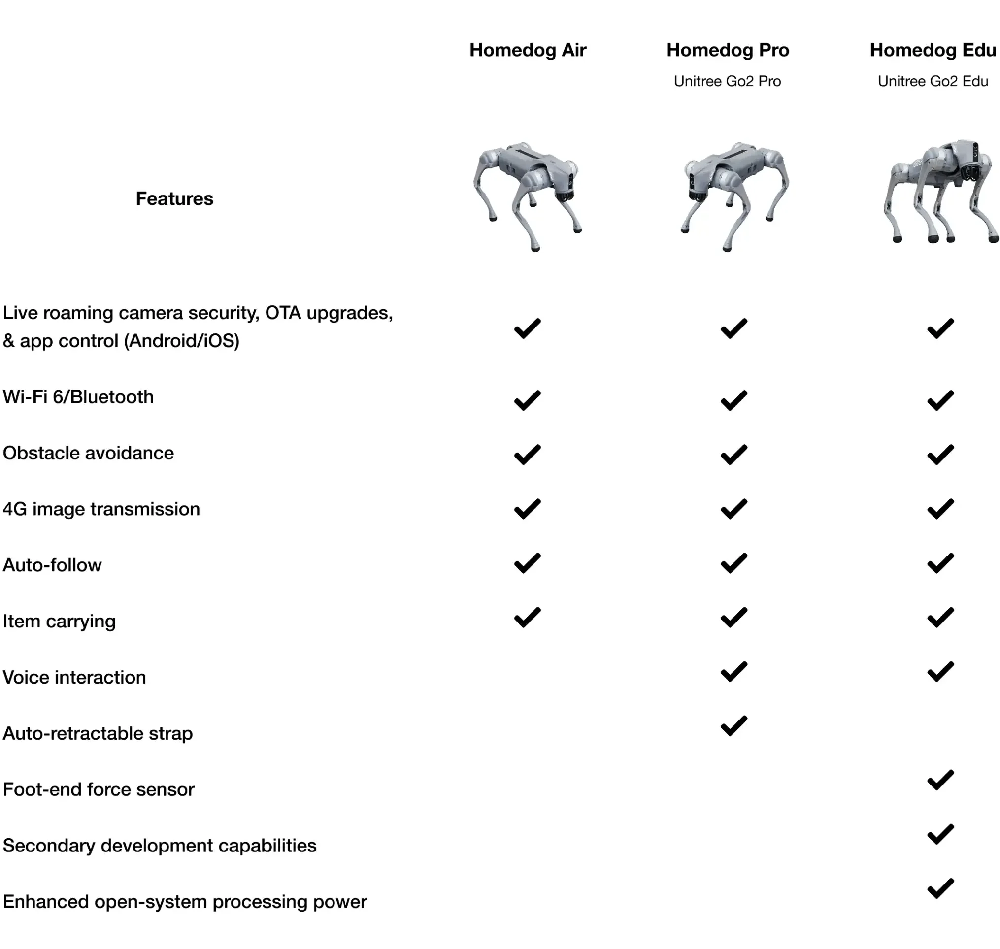 homedog_spec_chart_image