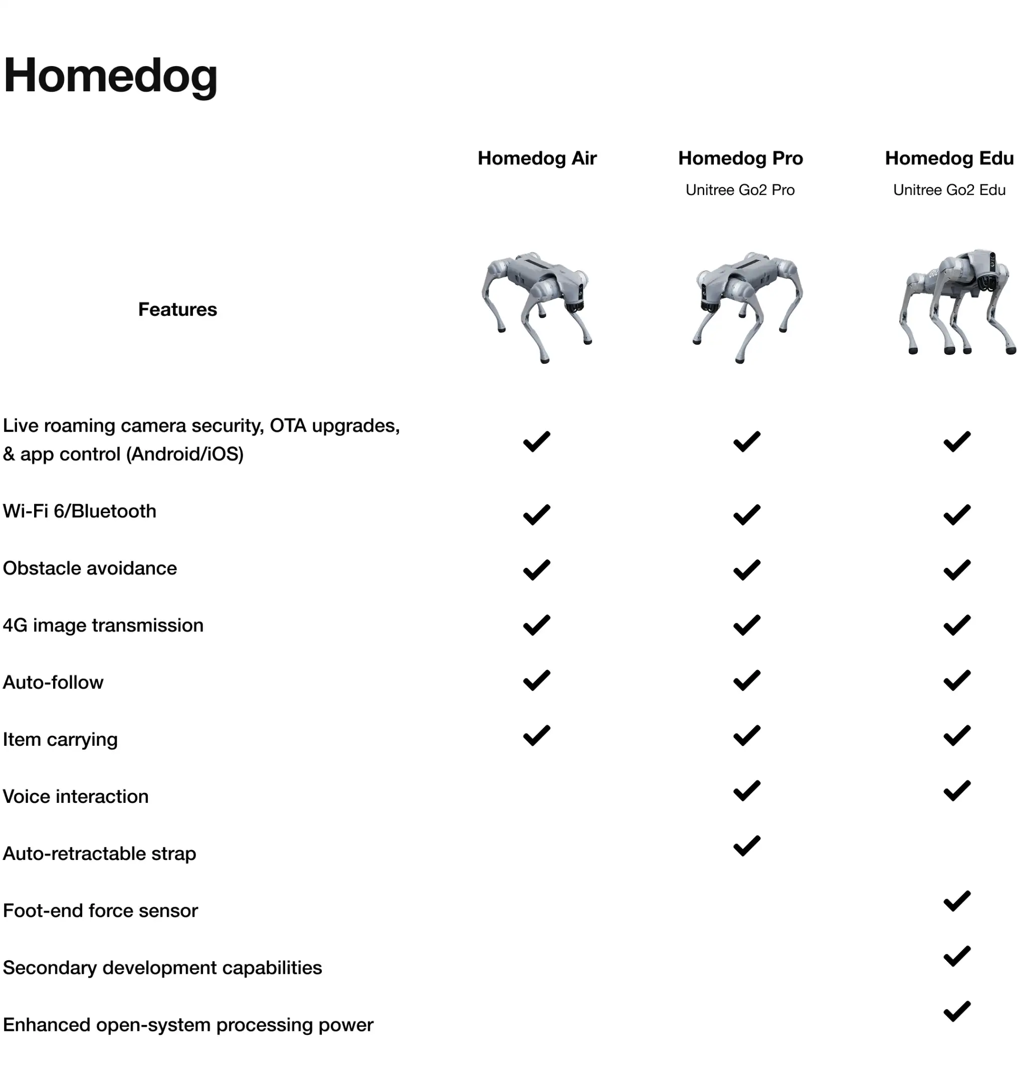 homedog_spec_chart_image