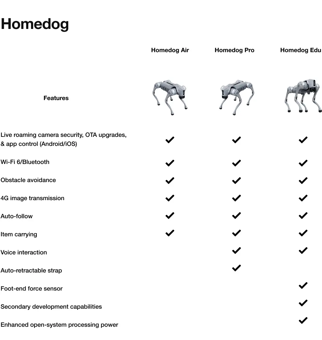 homedog_spec_chart_image