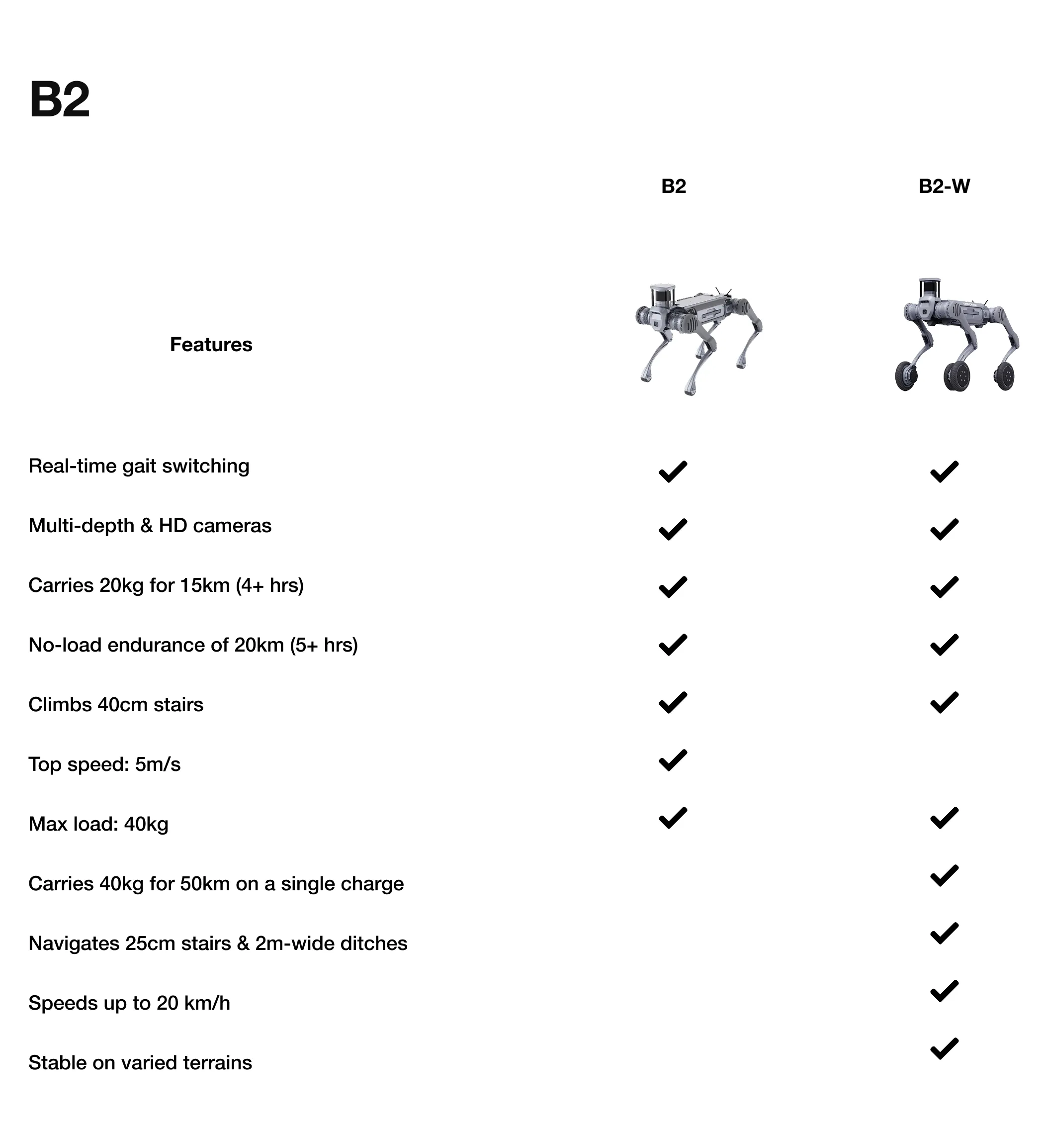 homedog_spec_chart_image