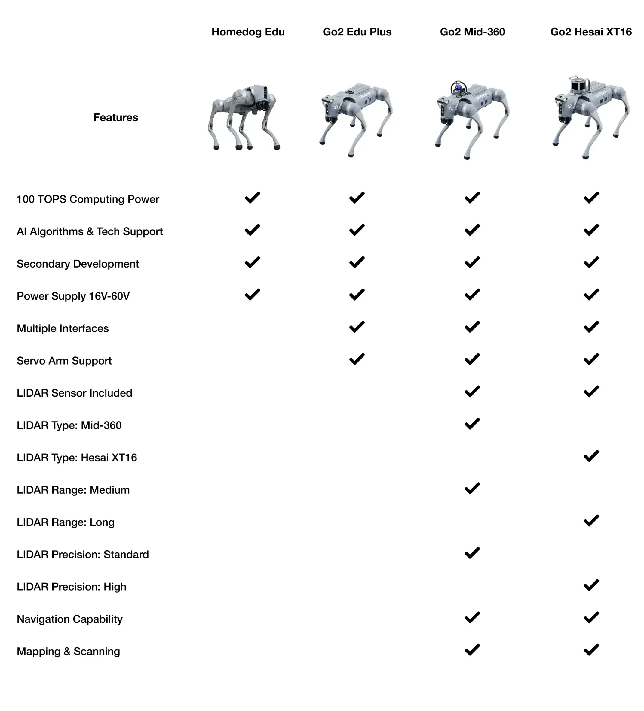 homedog_spec_chart_image