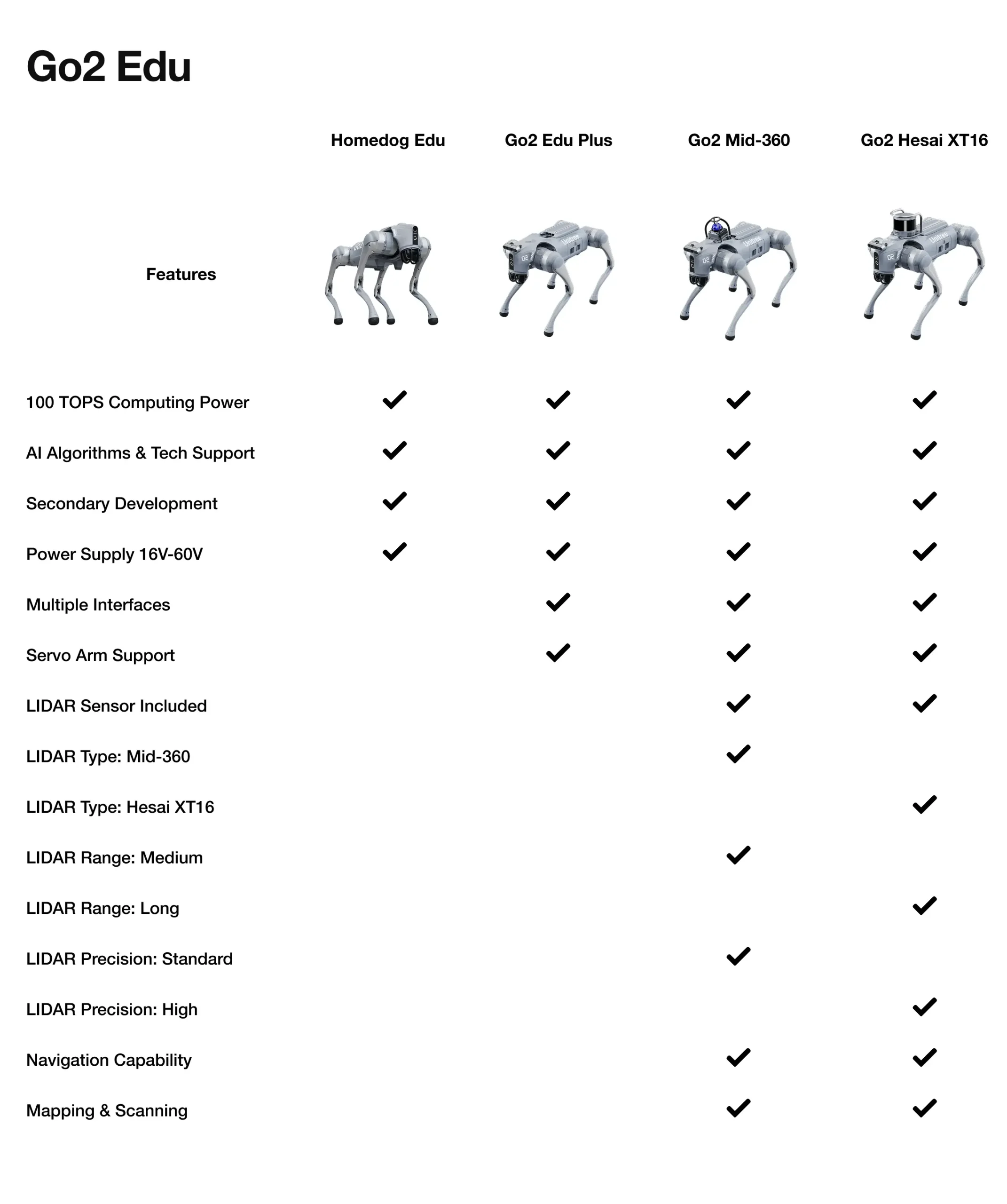 homedog_spec_chart_image