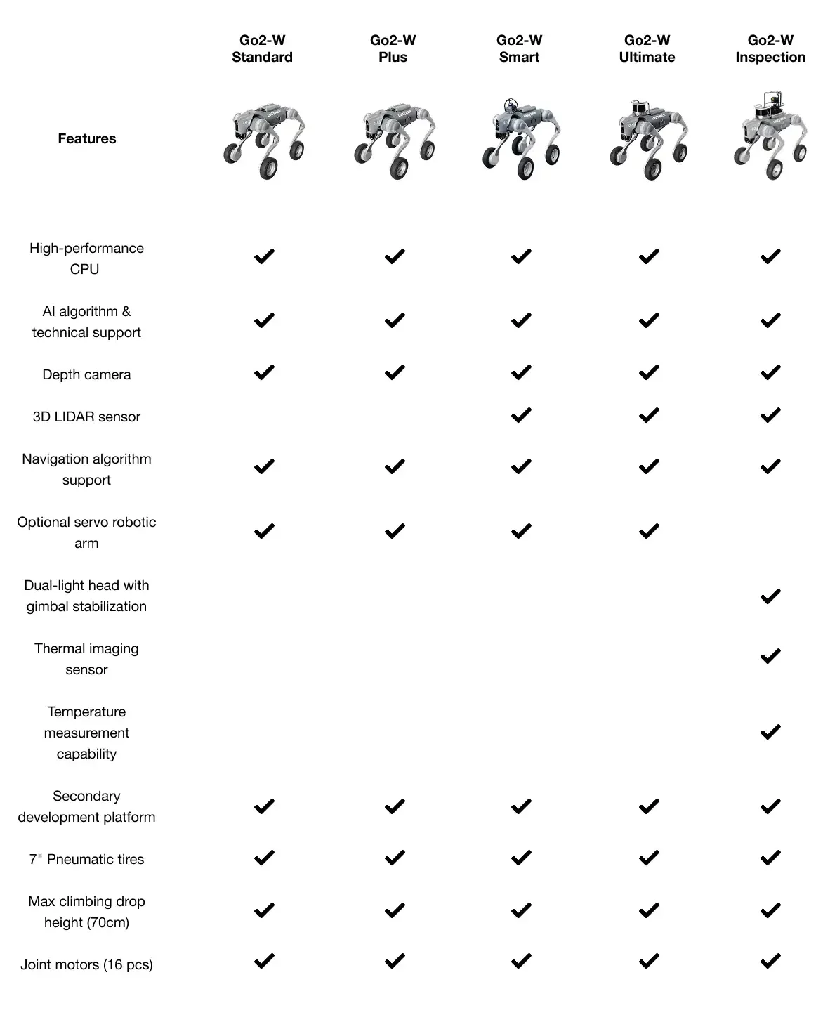 homedog_spec_chart_image