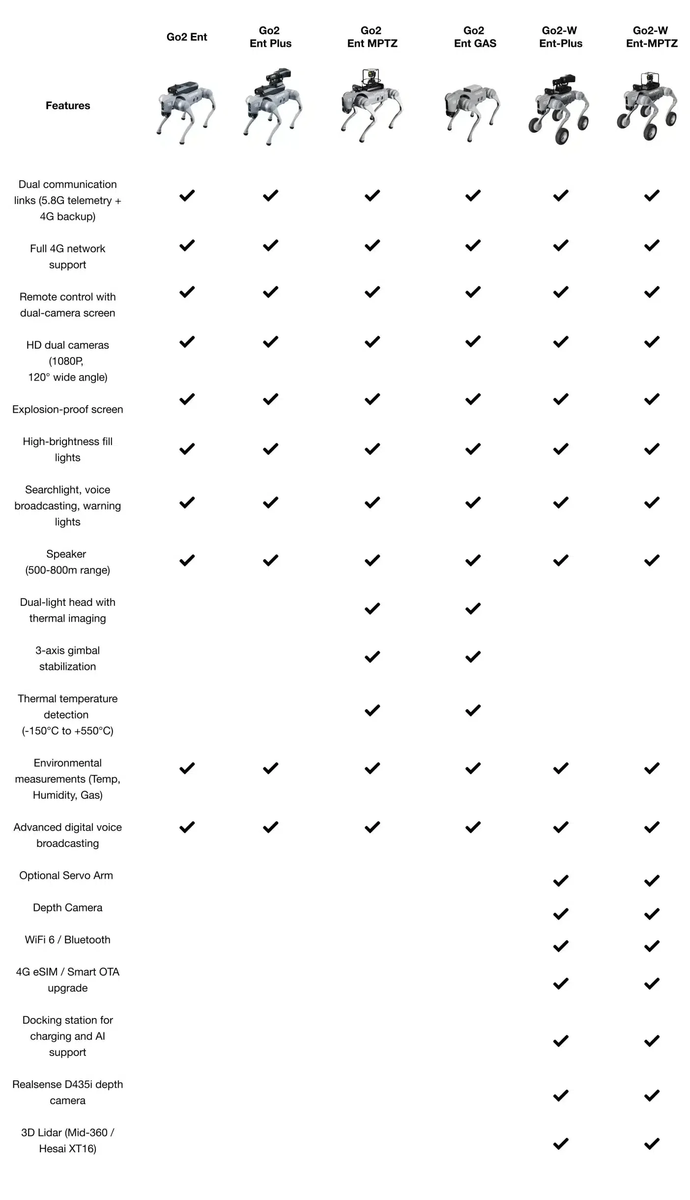 homedog_spec_chart_image