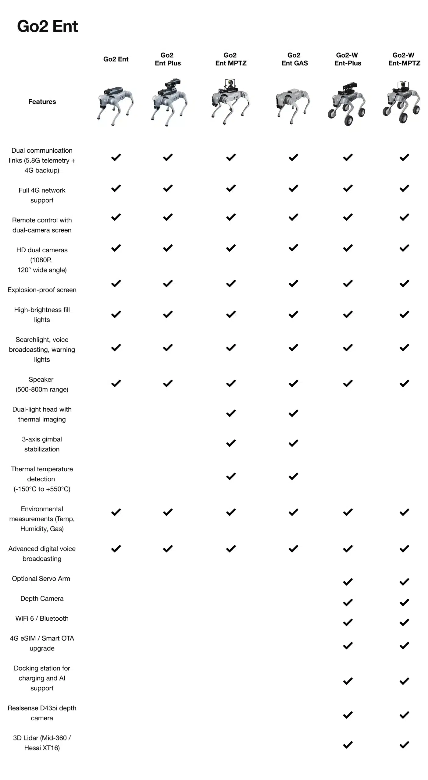 homedog_spec_chart_image