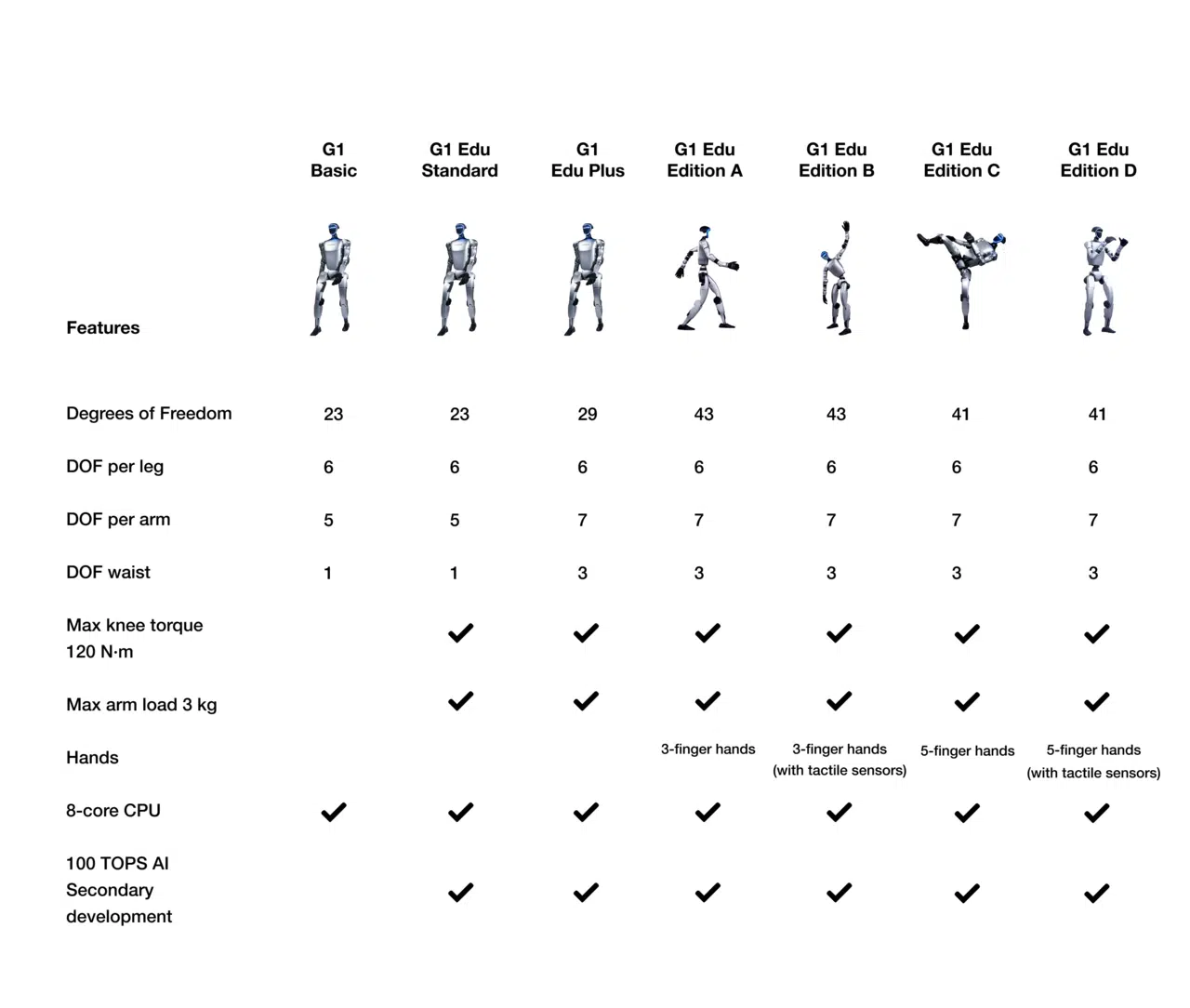 homedog_spec_chart_image