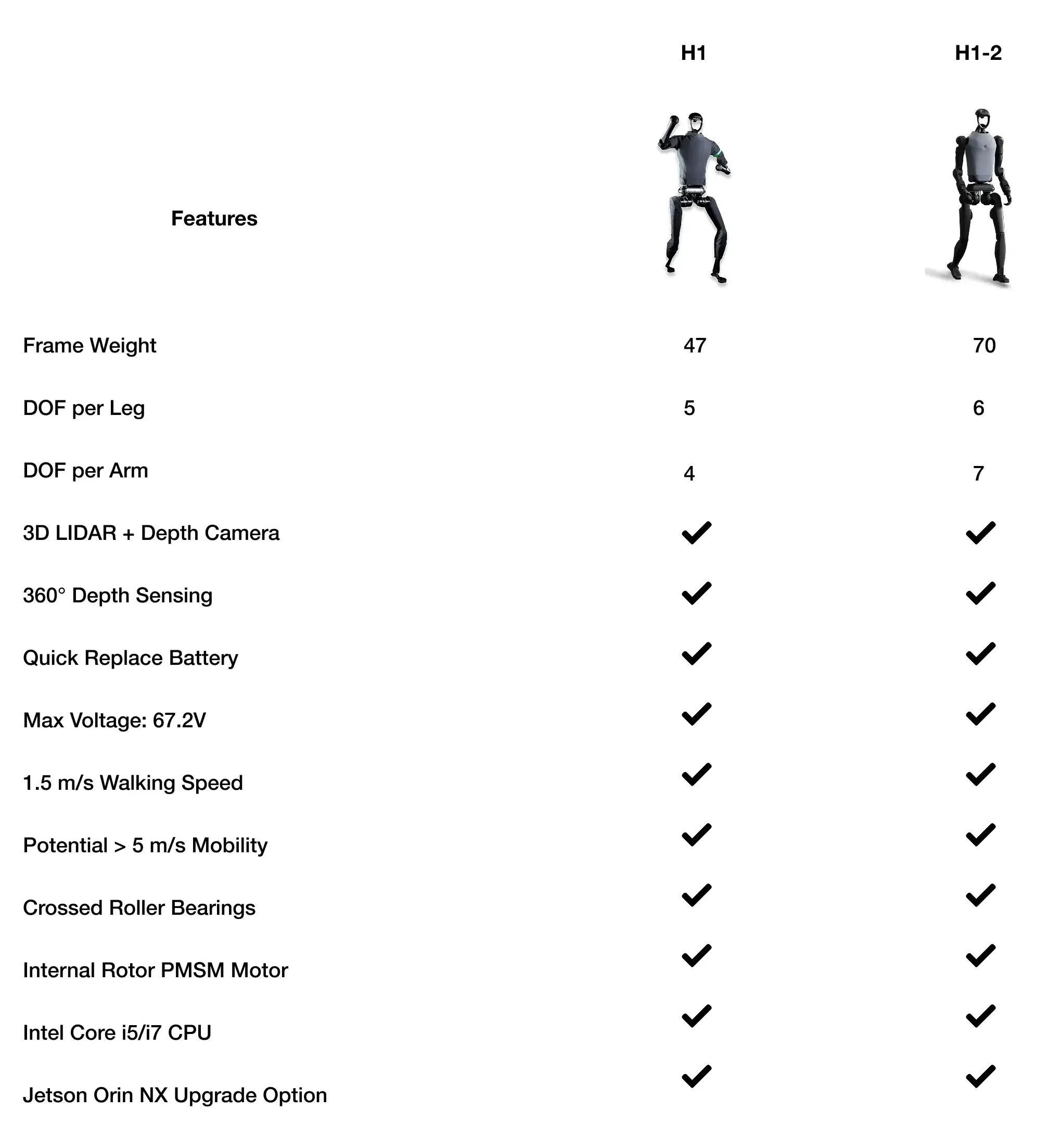 homedog_spec_chart_image