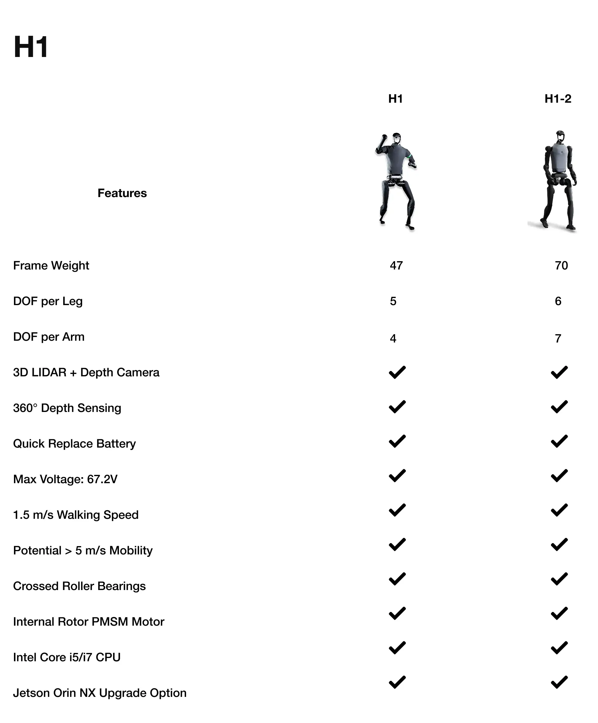 homedog_spec_chart_image