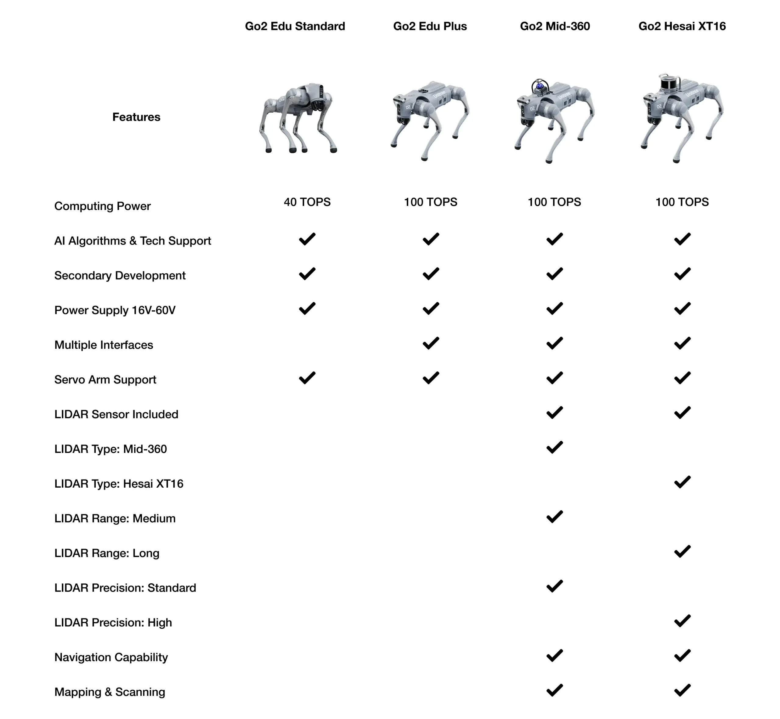 homedog_spec_chart_image