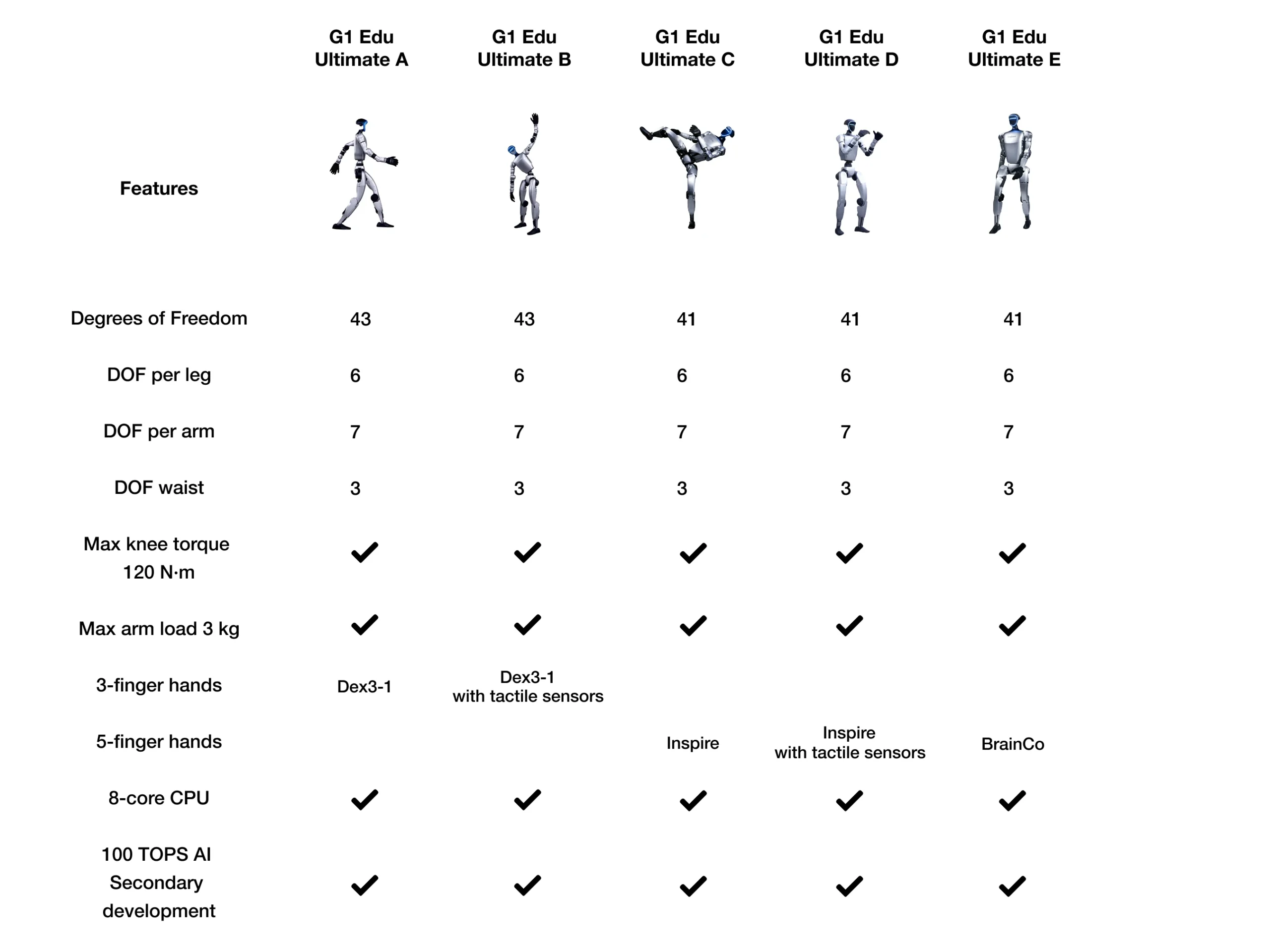 homedog_spec_chart_image